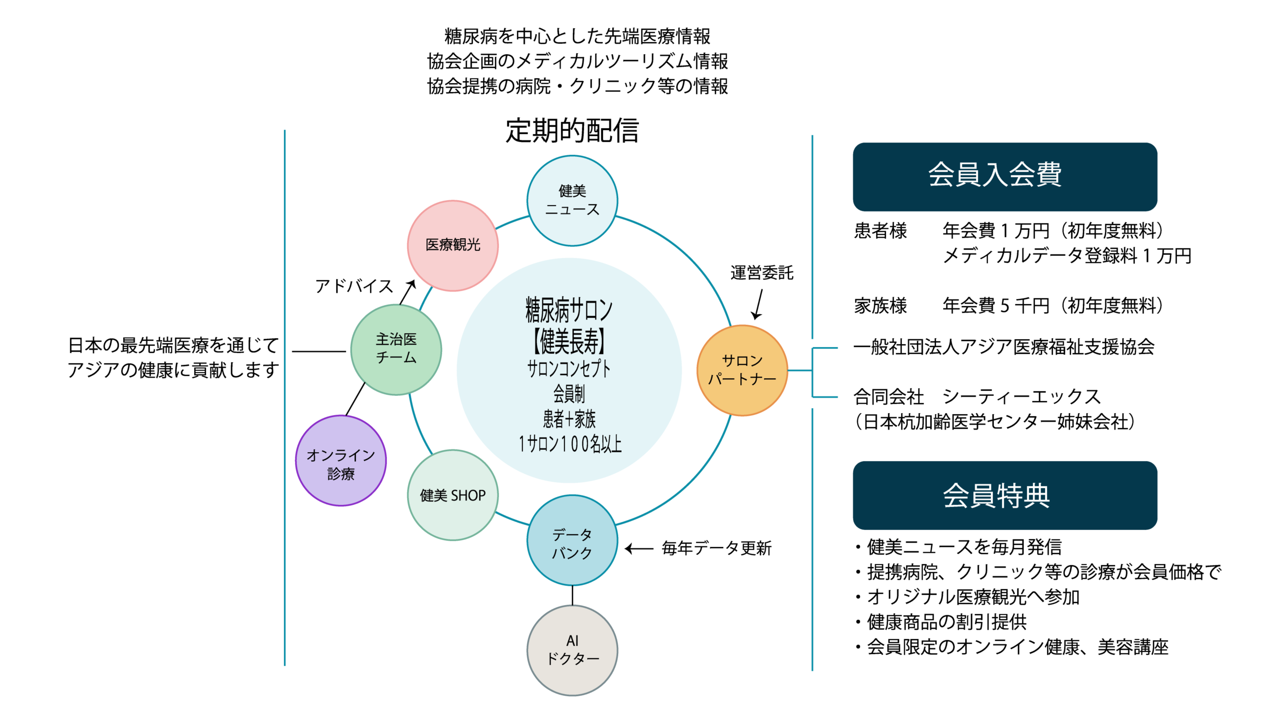 糖尿病サロン